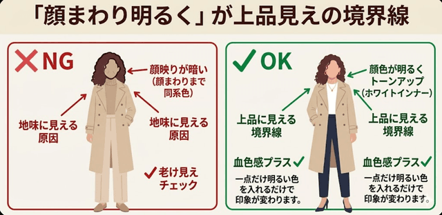 ベージュアウター コーデの正解配色！ 合う色・浮く色を見分ける基準